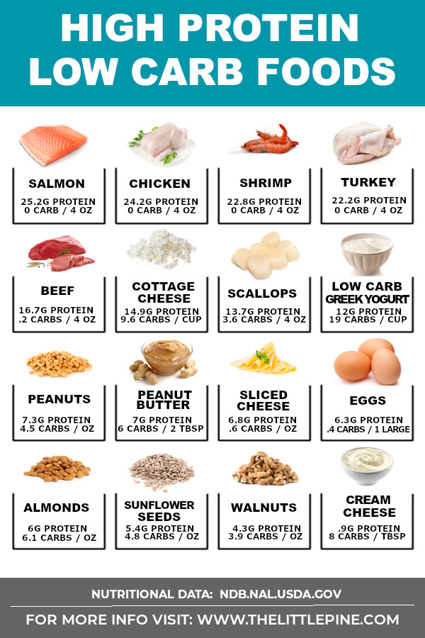 Discover Tasty Foods High in Protein and Low in Fat