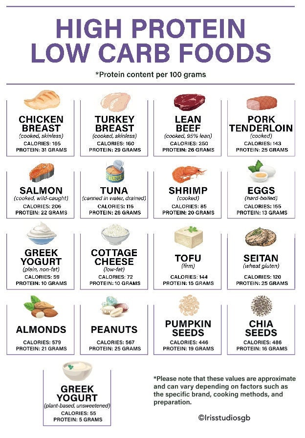 Delicious Foods High Protein Low Calorie List to Fuel Your Day