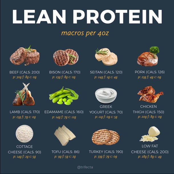 Delicious, Healthy Foods High in Protein You’ll Actually Love