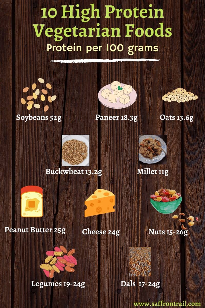 Delicious Non Meat Foods High in Protein You’ll Love