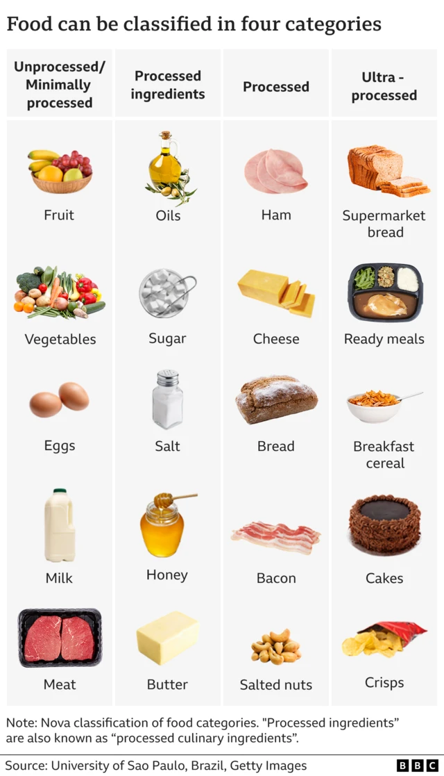 How Processed Foods Affect Your Health and How to Make Smarter Choices