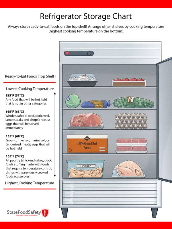 What Must You Do When Refrigerating Prepared Foods: Simple Steps That Save Taste